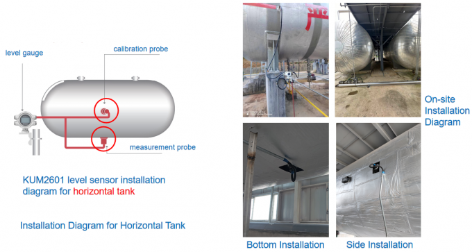 Zewnętrzne przymocowane mierniki poziomu z wyjściem HART do przemysłowego monitorowania poziomu zbiornika 2