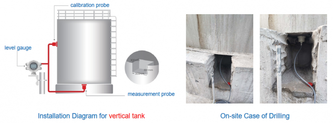 Zewnętrzne przymocowane mierniki poziomu z wyjściem HART do przemysłowego monitorowania poziomu zbiornika 3