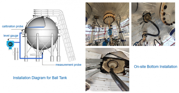 Zewnętrzne przymocowane mierniki poziomu z wyjściem HART do przemysłowego monitorowania poziomu zbiornika 4