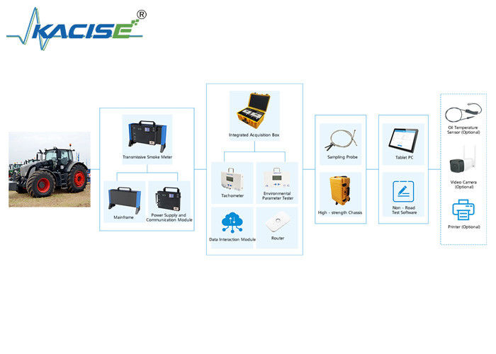 KGD - WQ - 517 System wykrywania dymu z wydechowych maszyn / pojazdów silnikowych