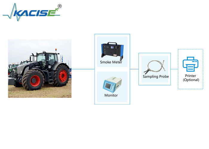 KGD-WQ-518 Przenośny system wykrywania dymu z wydechu z przenośnym licznikiem dymu do monitorowania w czasie rzeczywistym otwartości i współczynnika pochłaniania światła